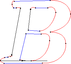 Letter B